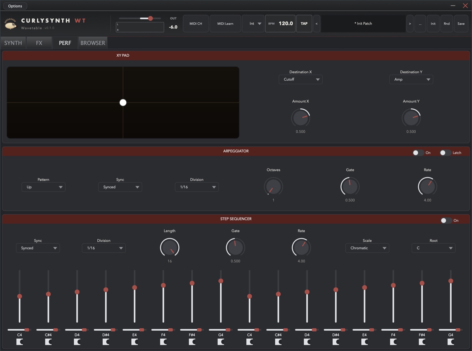CurlySynth WT — Performance